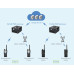 HyTalk DMR vmesnik HyTalk DMR vmesnik
